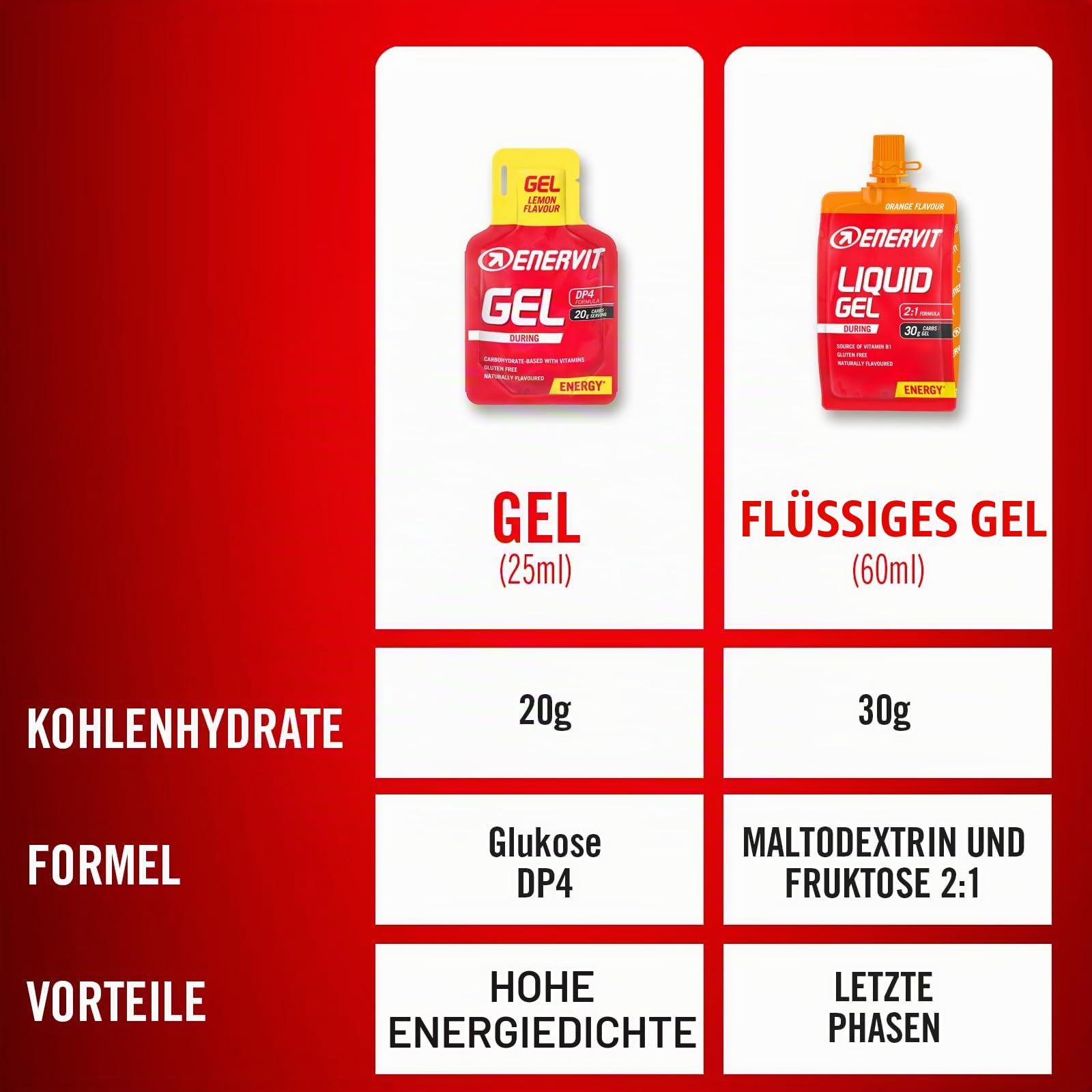 enervit-gel-competition-zitrus-mit-koffein-energiegel-3-x-25-ml image 5