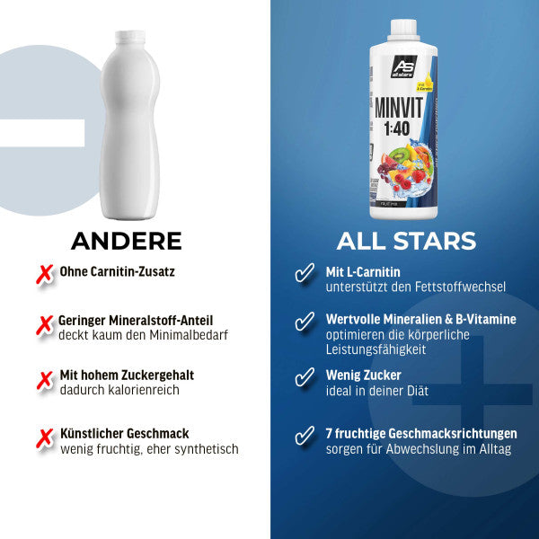 all-stars-minvit-light-l-carnitin-1-liter-flasche image 3