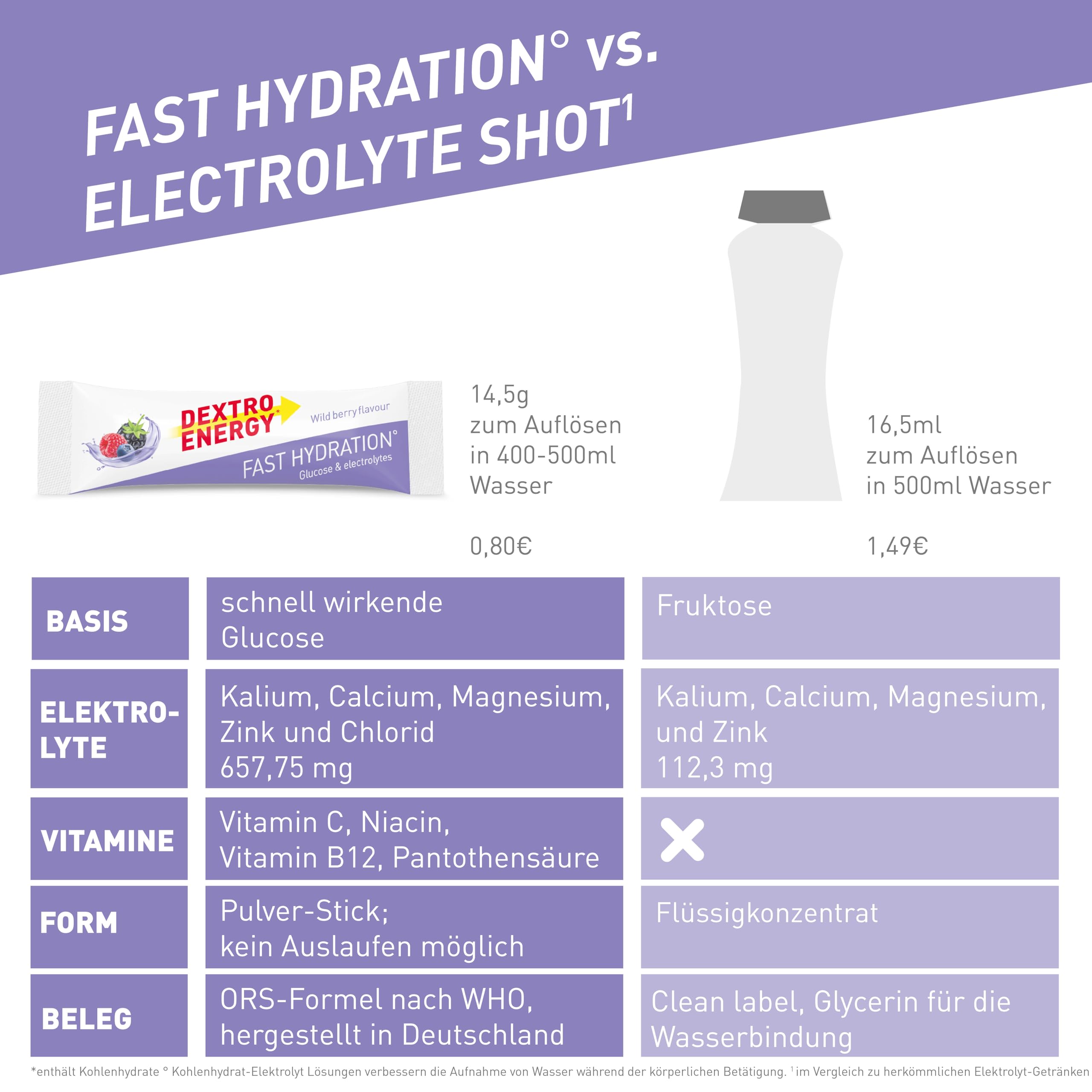 dextro-energy-fast-hydration-elektrolyte-wildberry-25-sticks image 8