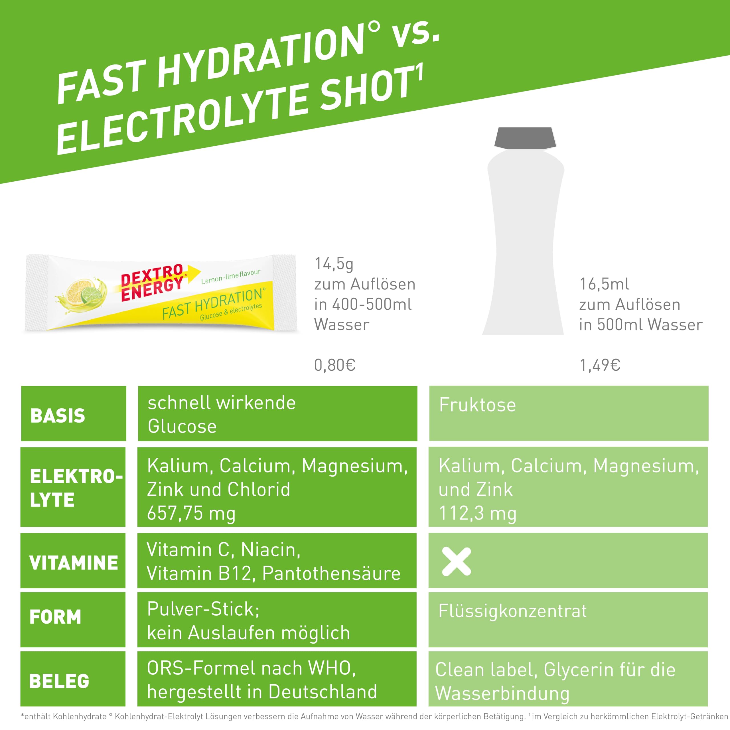 dextro-energy-fast-hydration-lemon-lime-25-sticks image 7