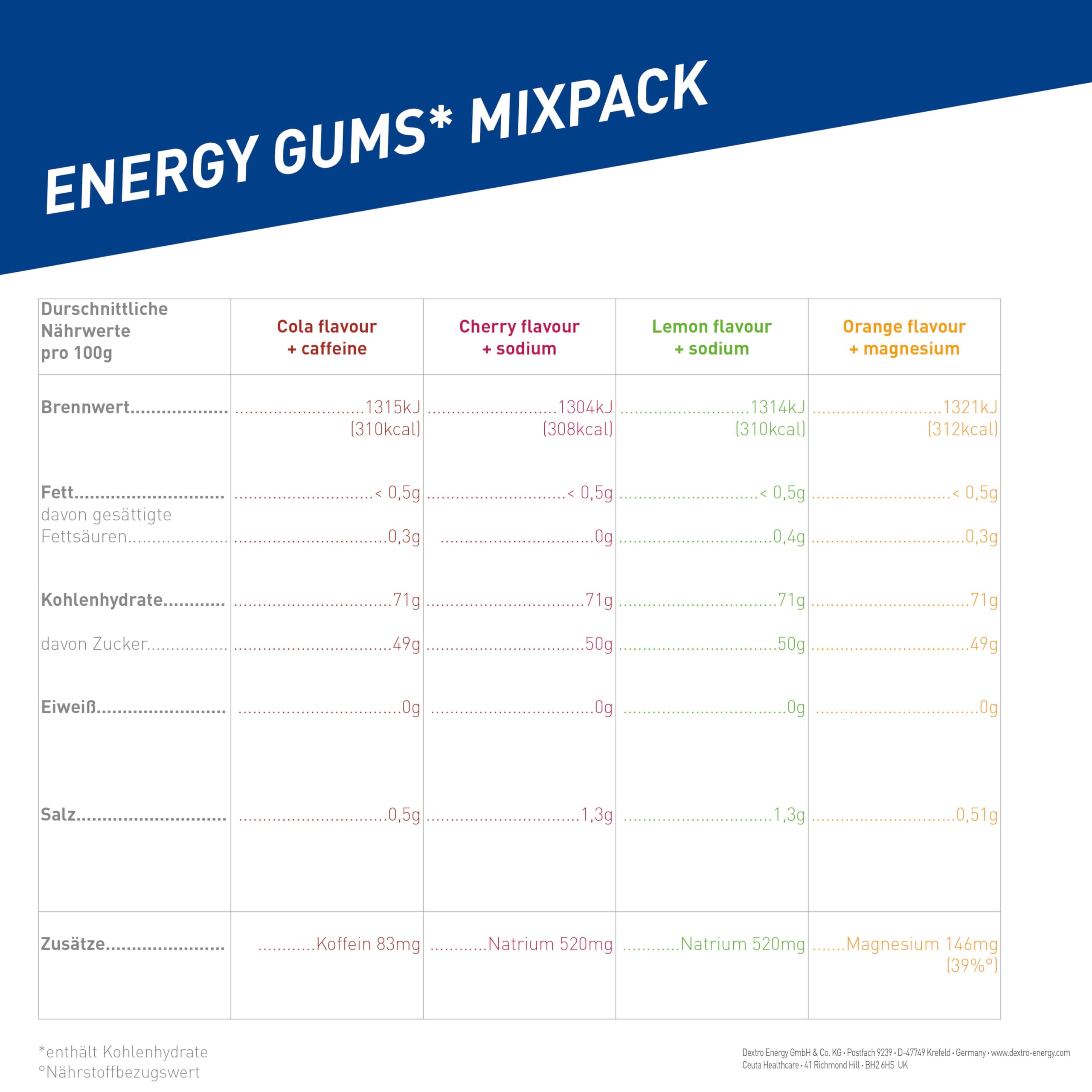dextro-energy-gums-mix-pack-4-sorten-8x45g-pack image 6