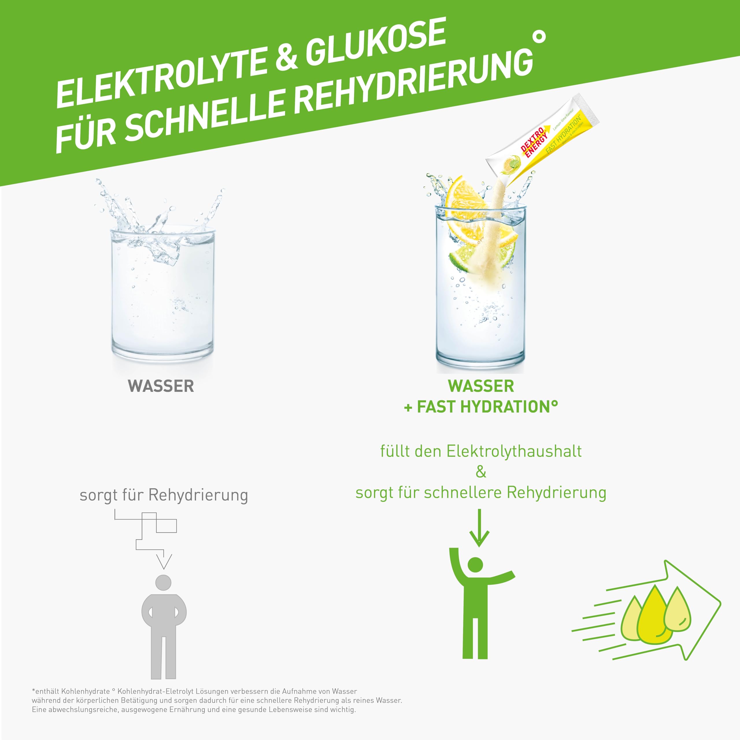 dextro-energy-fast-hydration-lemon-lime-25-sticks image 6