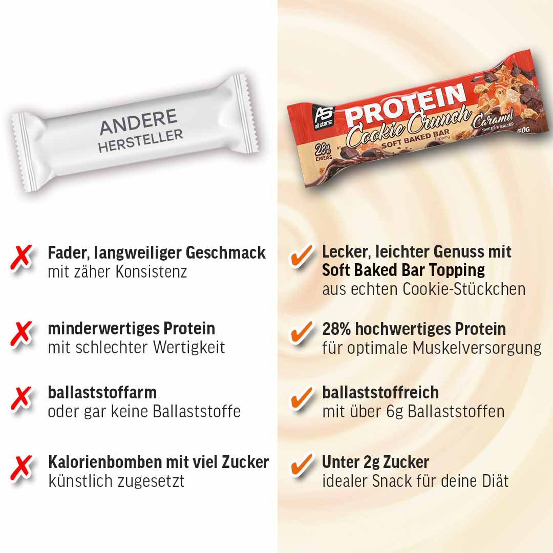 all-stars-protein-cookie-crunch-bar-50g image 8