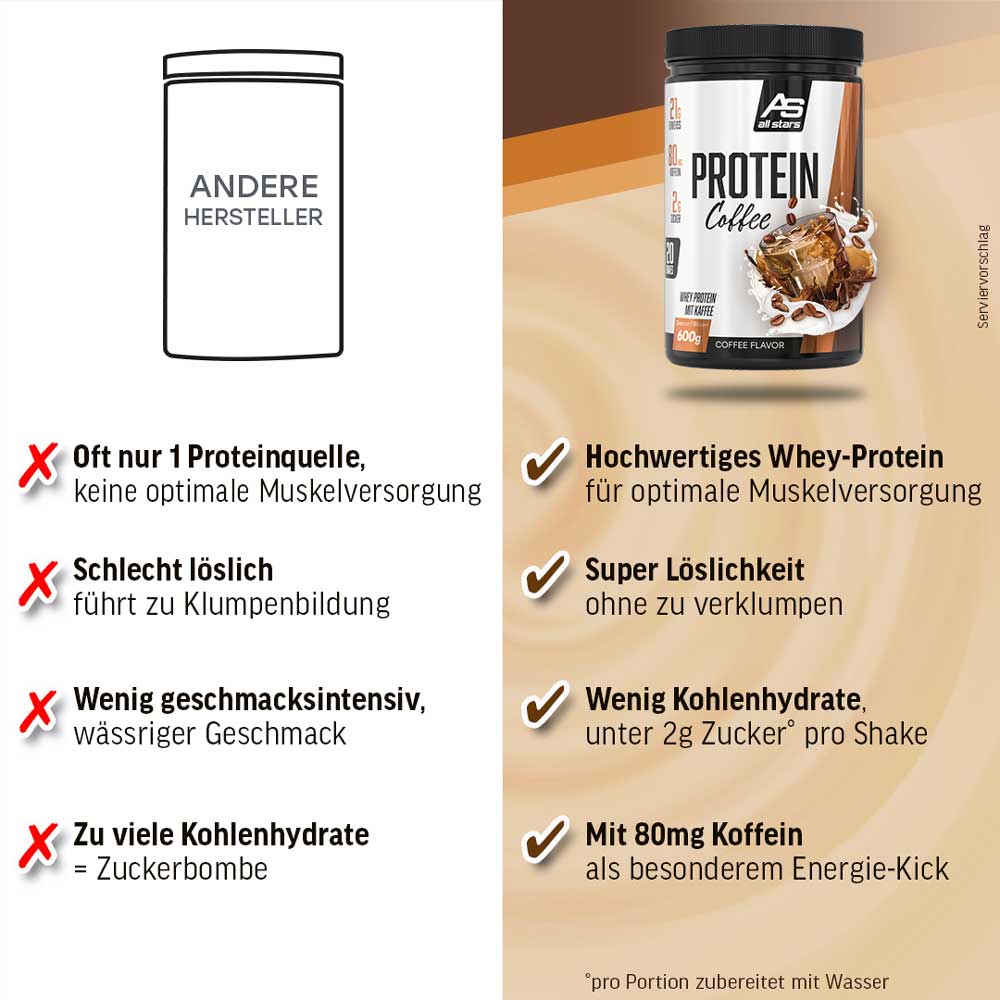 all-stars-protein-coffee-protein-kaffeepulver-warm-kalt image 5