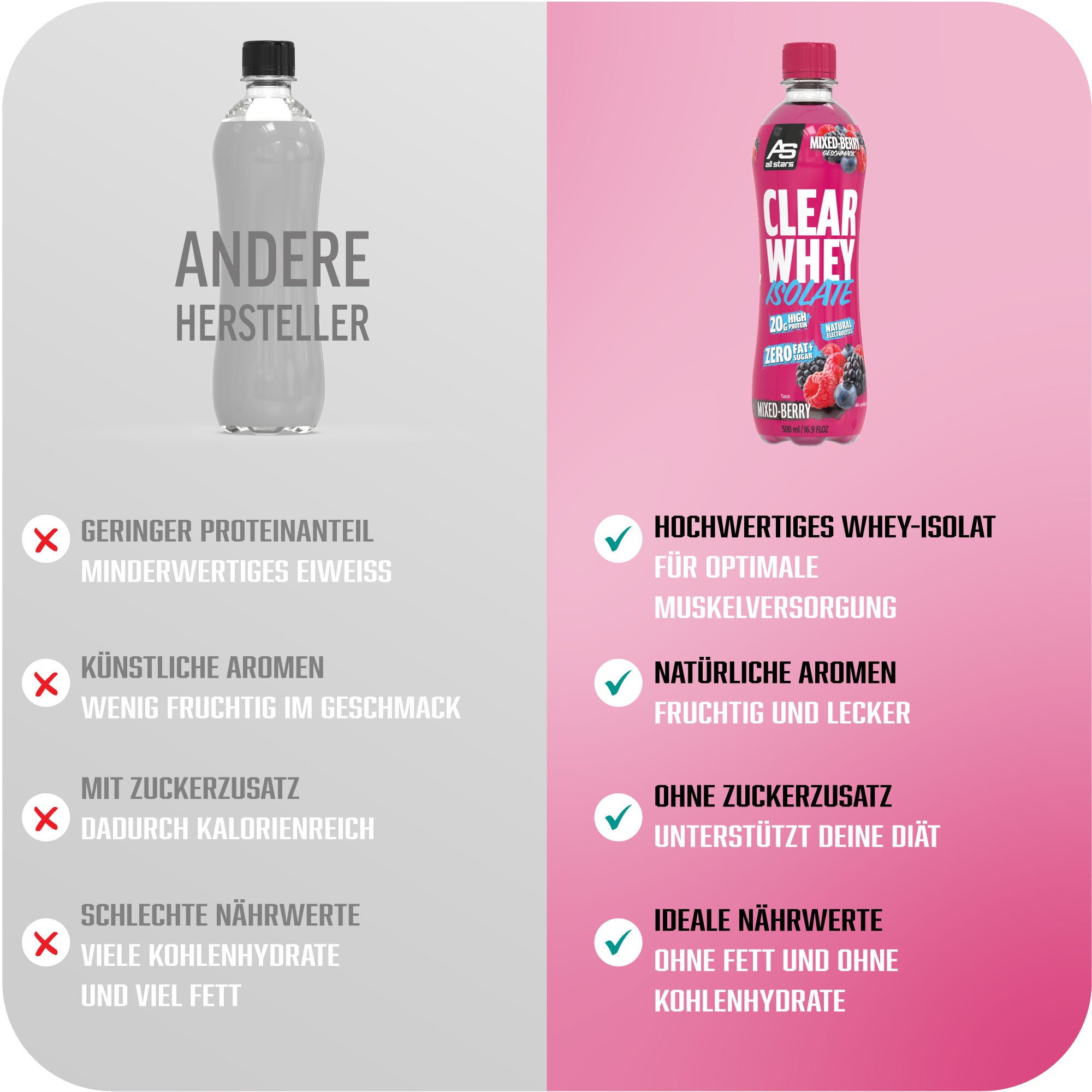 all-stars-clear-whey-isolate-rtd-500-ml-20-g-protein image 7